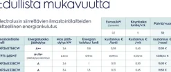 Electrolux Ilmastointi Ja Huoneilma-Ilmastointilaite Wp71-265Wt
